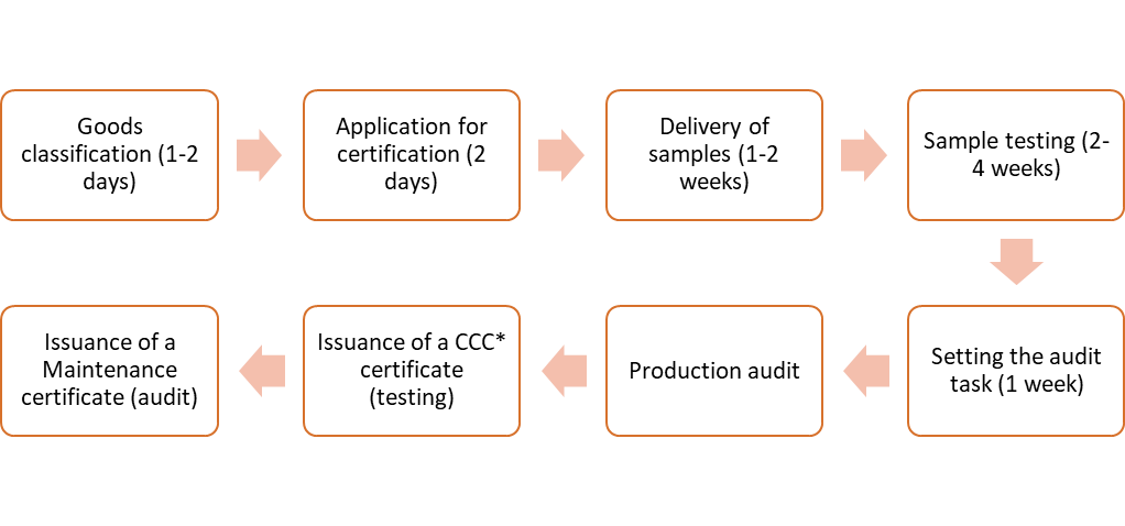 Testing and Certification of Household Appliances, TR